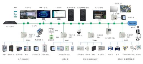 分布式計算機系統服務 架構、應用與未來展望