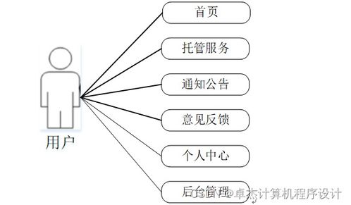 寵物托管所托管服務系統設計與實現——基于JSP的計算機系統服務